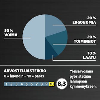 Iskuruuvinvääntimet testi: Arvosa Iskuruuvinvääntimet testi: Arvosa